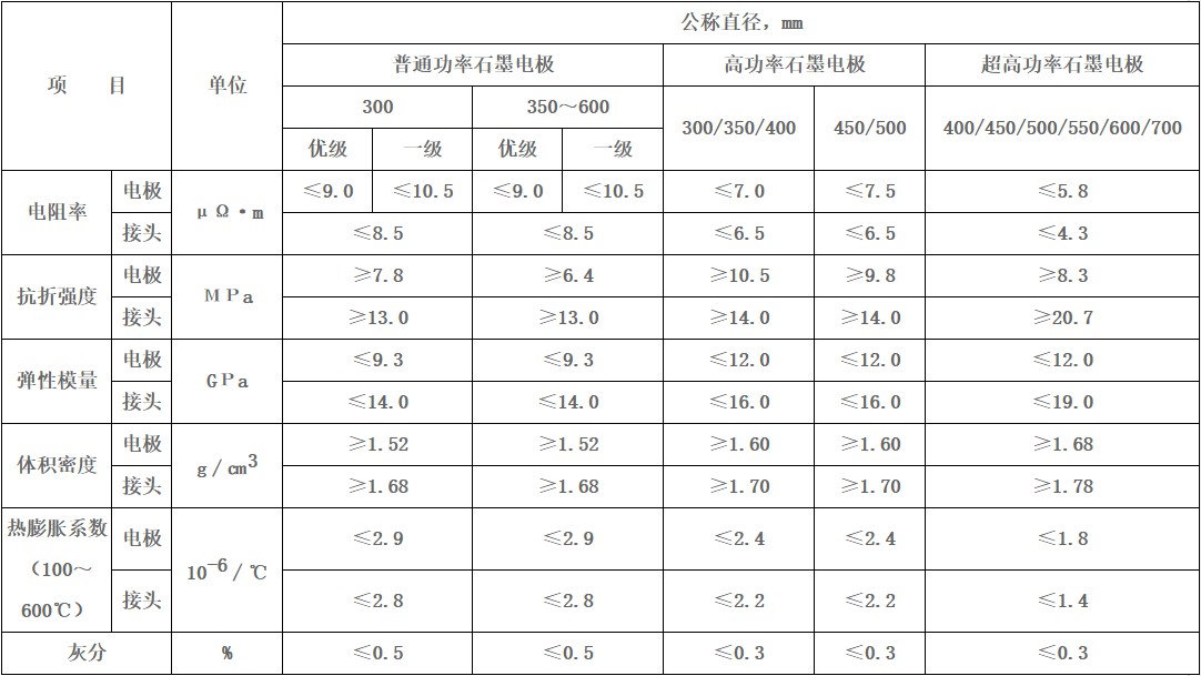 桂陽縣華毅石墨有限公司,郴州石墨球生產(chǎn),石墨粉,石墨電極銷售