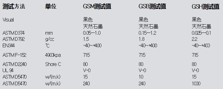 桂陽(yáng)縣華毅石墨有限公司,郴州石墨球生產(chǎn),石墨粉,石墨電極銷售