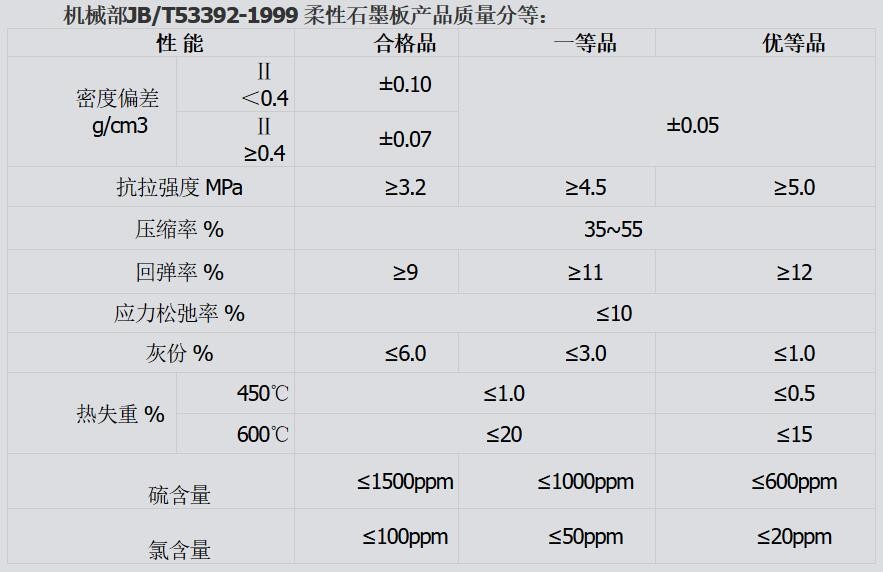 桂陽縣華毅石墨有限公司,郴州石墨球生產,石墨粉,石墨電極銷售